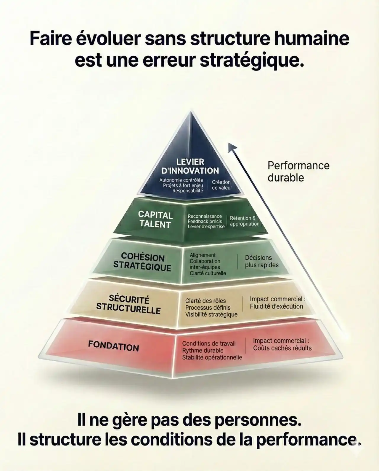 Organizational Structure for Resilient, High-Impact Teams